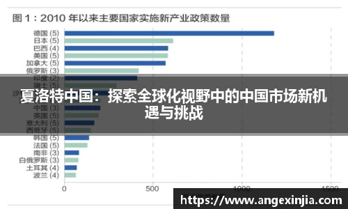 夏洛特中国：探索全球化视野中的中国市场新机遇与挑战