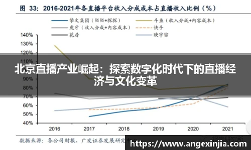 北京直播产业崛起：探索数字化时代下的直播经济与文化变革
