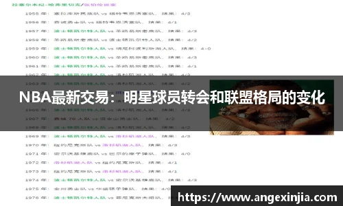 NBA最新交易：明星球员转会和联盟格局的变化