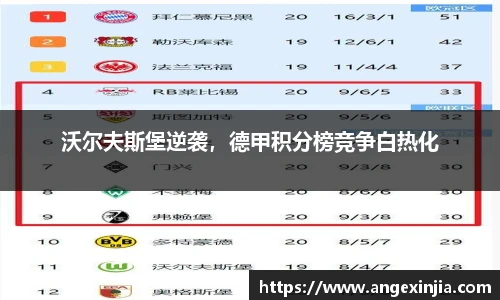 沃尔夫斯堡逆袭，德甲积分榜竞争白热化