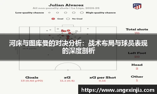 河床与图库曼的对决分析：战术布局与球员表现的深度剖析