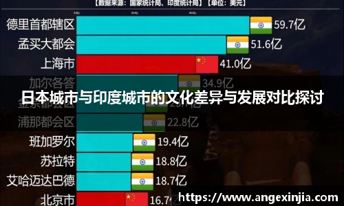 日本城市与印度城市的文化差异与发展对比探讨
