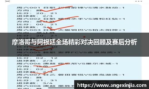 摩洛哥与阿根廷全场精彩对决回顾及赛后分析